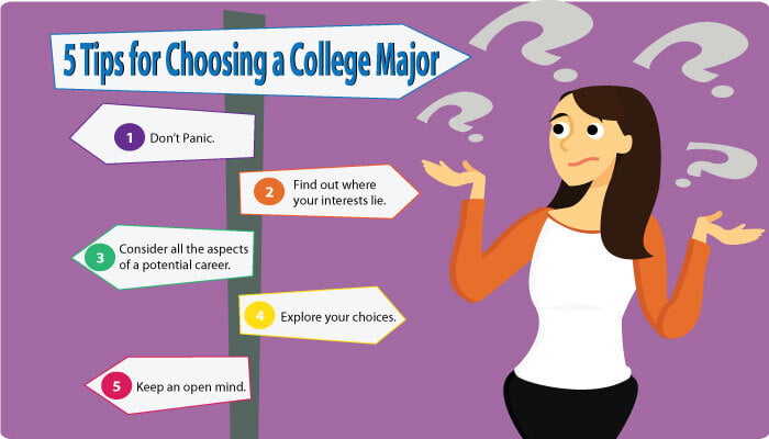 Your Guide to Choosing a Major